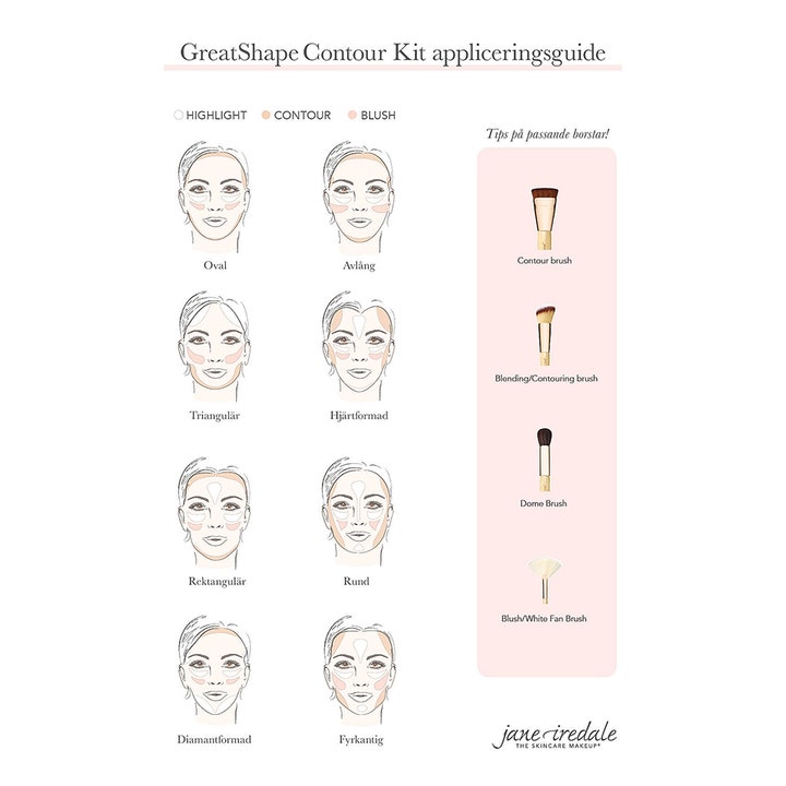 Great Shape Contour Kit