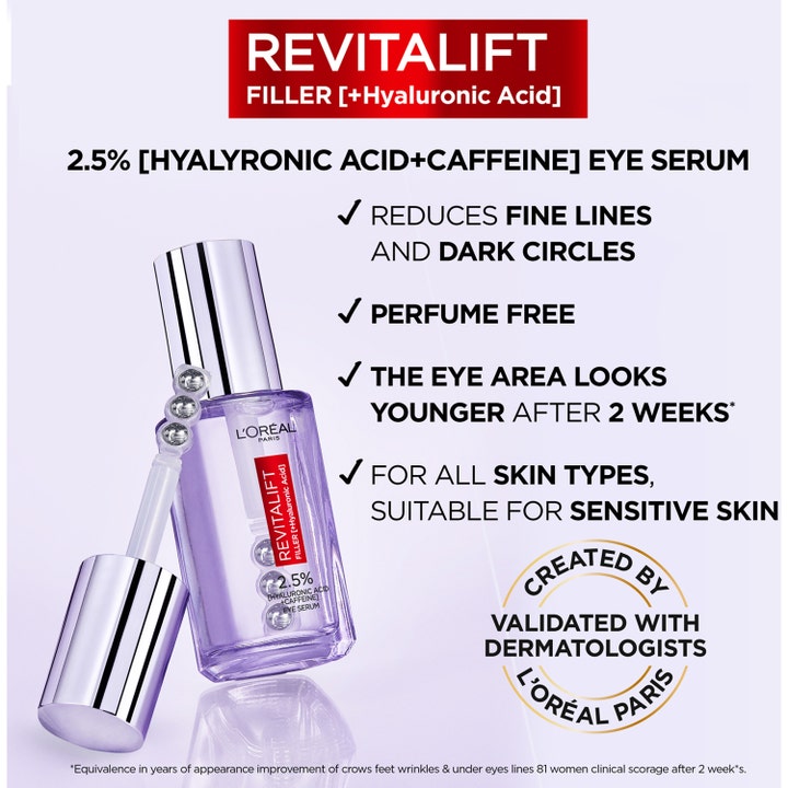 L'Oréal Paris Revitalift Filler 20 ml anti-age ögonserum koffein i grafik som visar fördelar för känslig hud.
