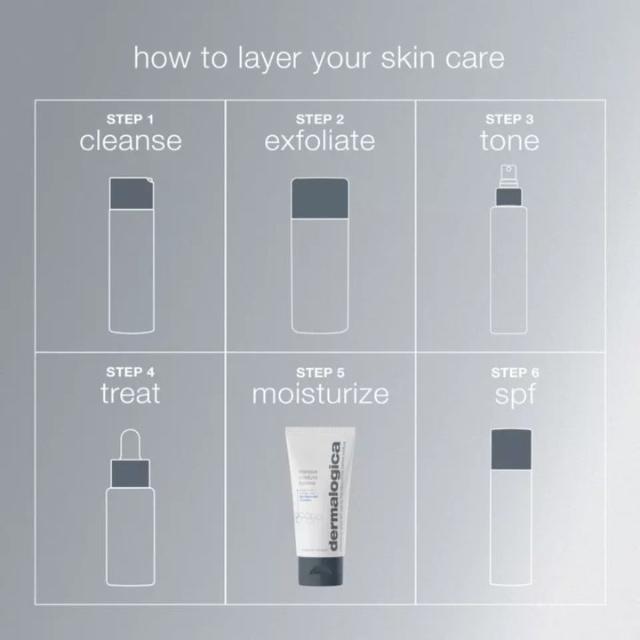 Intensive Moisture Balance - Dagkräm