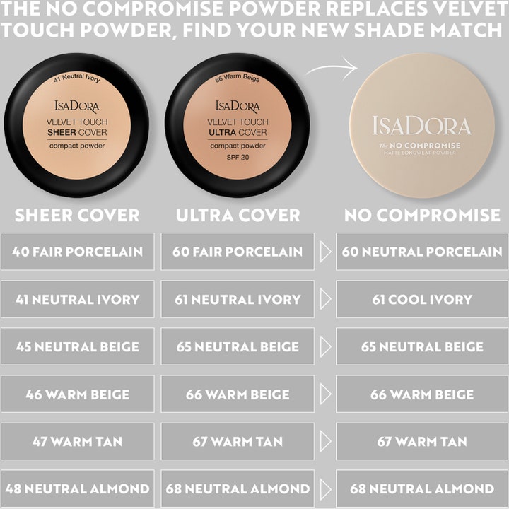 The No Compromise Matte Longwear Powder