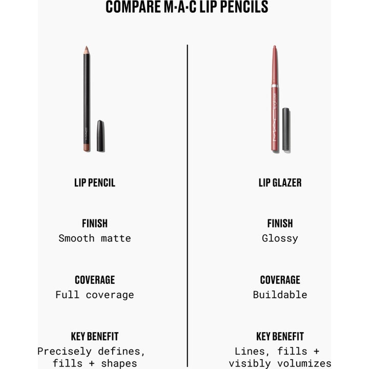 Lipglazer Glossy Lip Liner