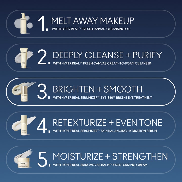 MAC Cosmetics Hyper Real Eye Serumizer 15 ml 360 graders ögonbehandling mot mörka ringar i en infografik.