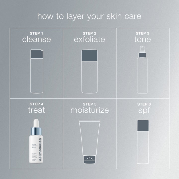 Circular Hydration Serum