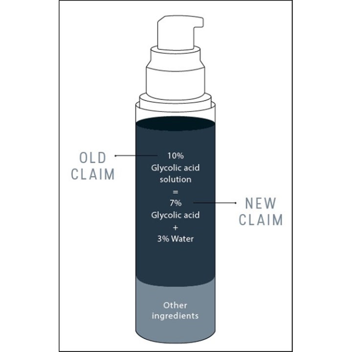 Dermaceutic Activabiome 40 ml nattkräm för oren hud visar formeländring till 7% Glycolic acid i en pumpflaska.