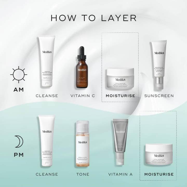 Medik8 Total Moisture Daily Facial Cream 50 ml i en hudvårdsrutin som visar hur man lagrar produkter dag och natt