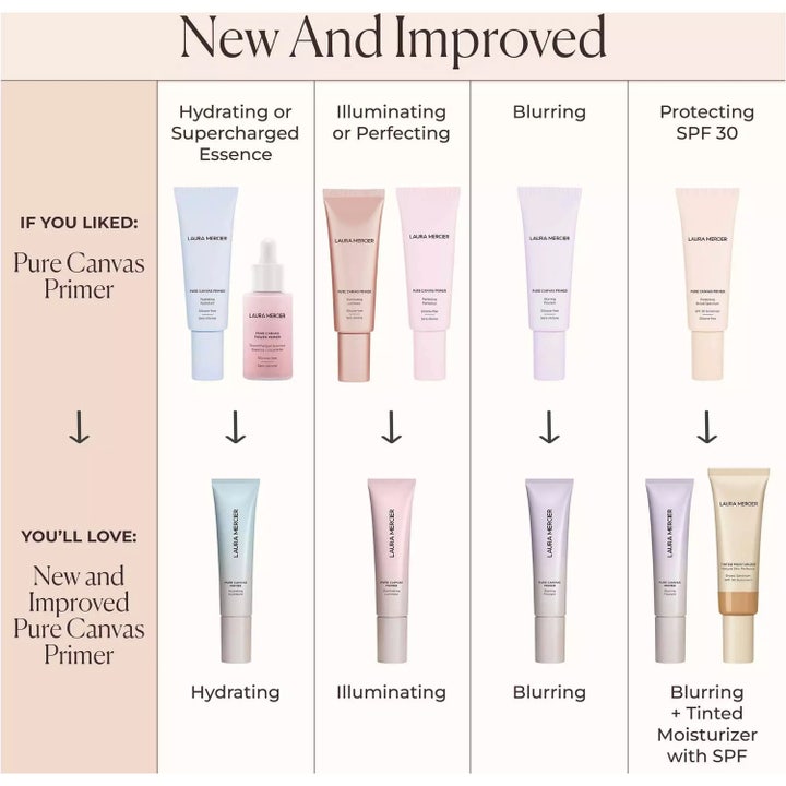 Pure Canvas Primer Mini