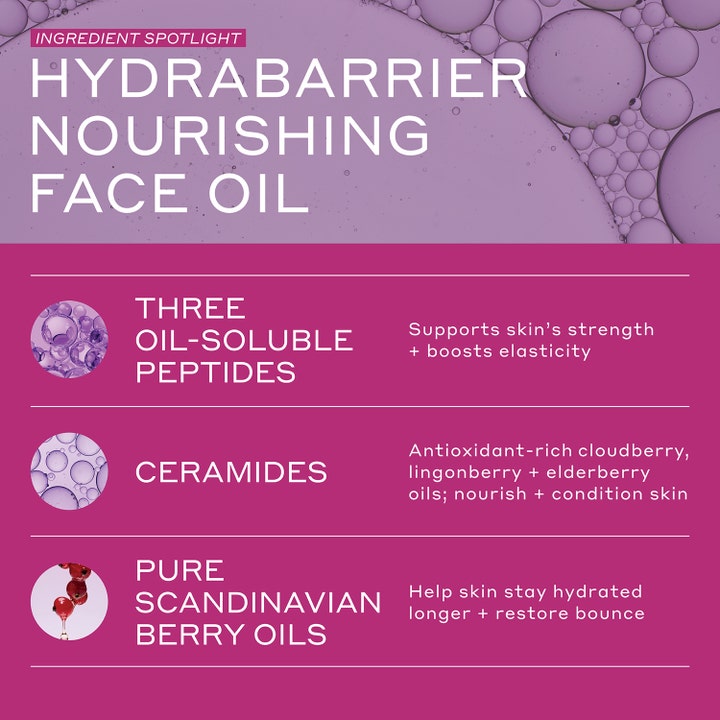 Ole Henriksen Strength ansiktsolja 30 ml med peptider och ceramider som stärker huden i en lila infografik