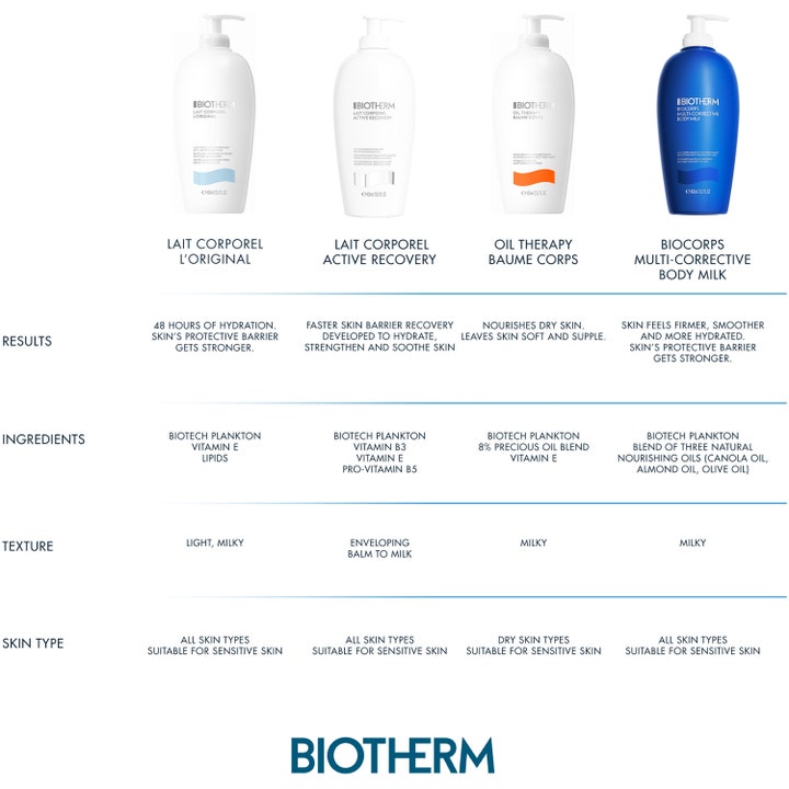 Biocorps Multi-Corrective Moisturizing Body Milk