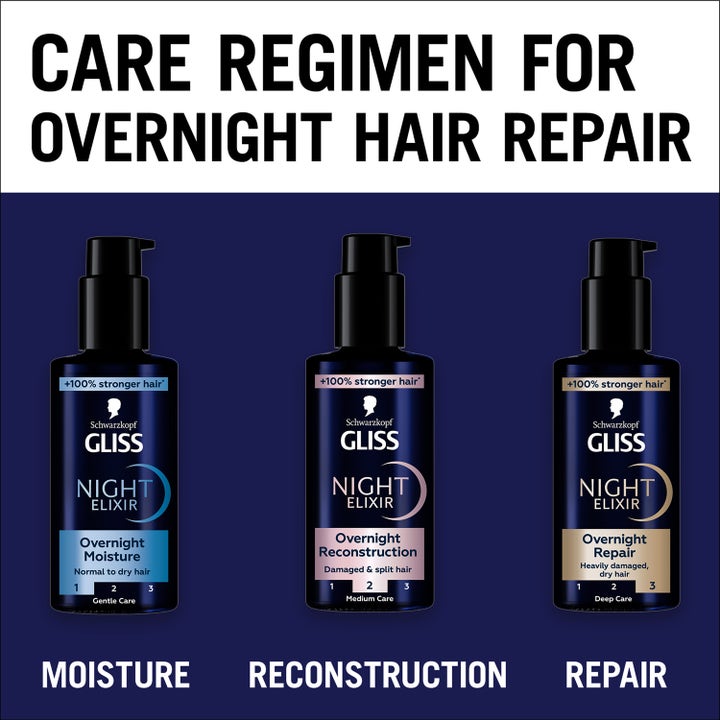 Gliss Night Elixir Overnight Moisture