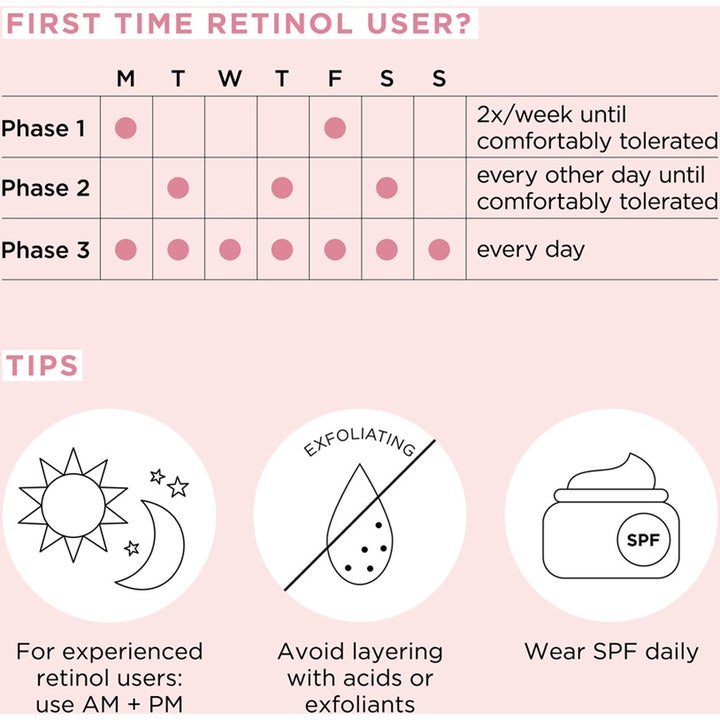 Elizabeth Arden Ceramide Retinol Water Cream 50 ml visar schema för invänjning och tips för solskydd.