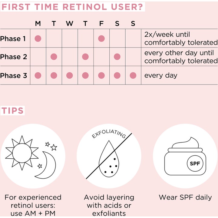 Elizabeth Arden Ceramide Capsules Retinol 30 st visar schema och tips för detta ceramide retinol serum.