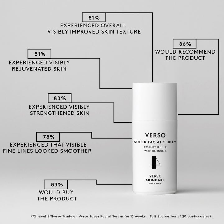 Verso Super Facial Serum 30 ml stärker huden med retinol och visas här med kliniska resultat för förbättrad hudtextur