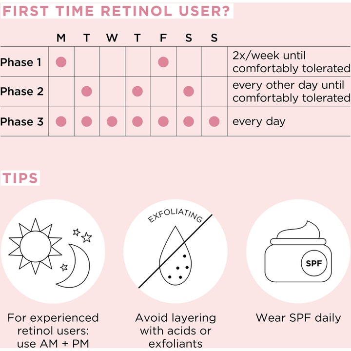 Elizabeth Arden Ceramide Retinol Water Cream 50 ml retinol ansiktskräm med schema för invänjning och tips om SPF.