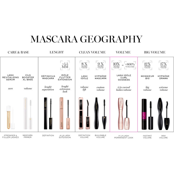 Cils Booster