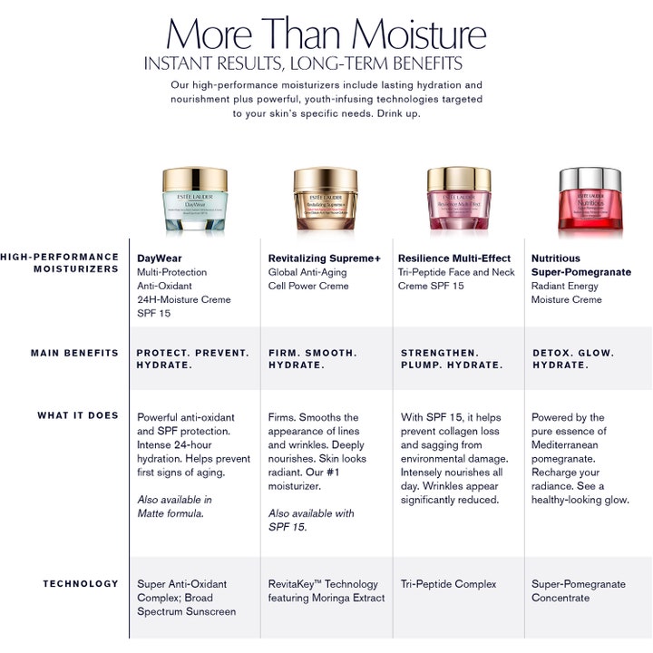 Estée Lauder Resilience Multi-Effect 50 ml lyxig återfuktande kräm i rosa burk visas i en jämförande produktguide.
